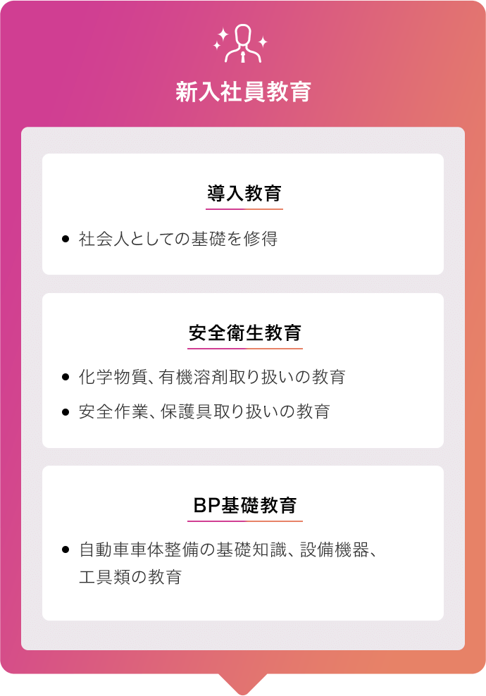 新入社員 導入教育 安全衛生教育 BP基礎教育