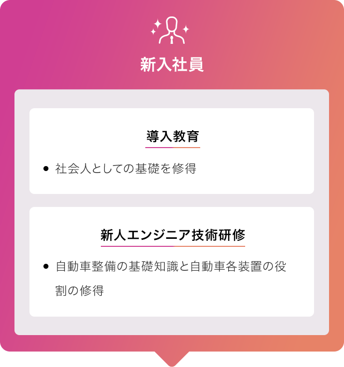 新入社員 導入教育 新人エンジニア技術研修